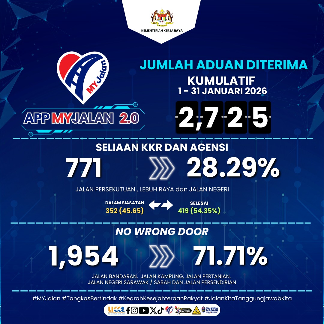 Jumlah Aduan APP MyJalan Januari 2026